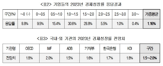 대한상공회의소 제공